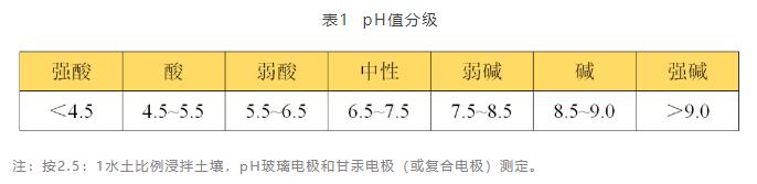 土壤檢測費(fèi)用一般是多少