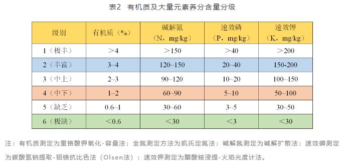 土壤檢測費(fèi)用